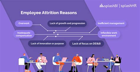 types of attrition in bpo|attrition in company meaning.